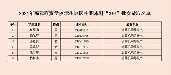 2024年福建商贸学校漳州地区中职本科“3+4”批次录取名单