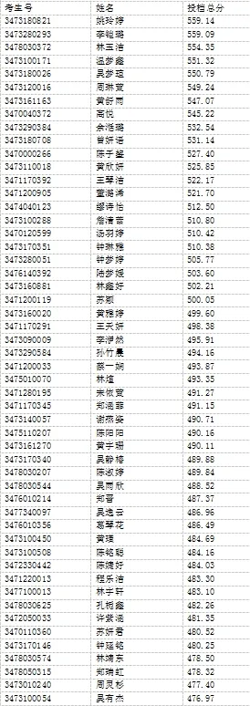 招生信息通告 |2024年柘荣职业技术学校五年制高职（3+2五年专）录取信息