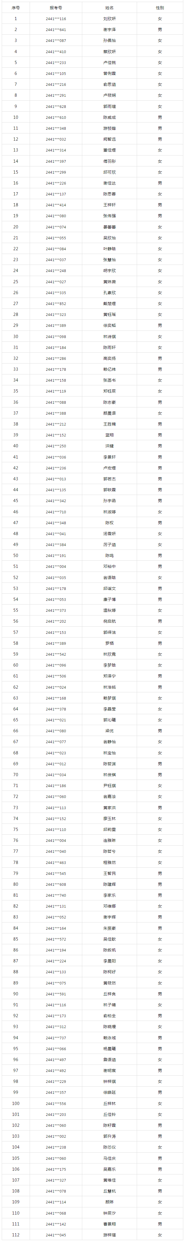 龙岩华侨职业中专学校（综合高中班）2024年新生录取名单公示