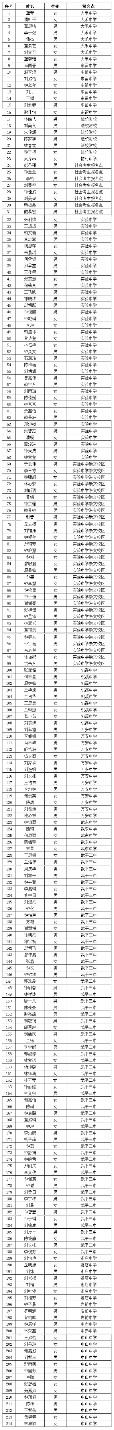 武平职业中专学校2024年综合高中班新生录取名单公布