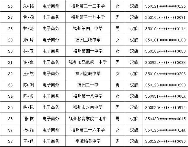 福建省邮电学校2024年福州地区3+2五年专录取名单