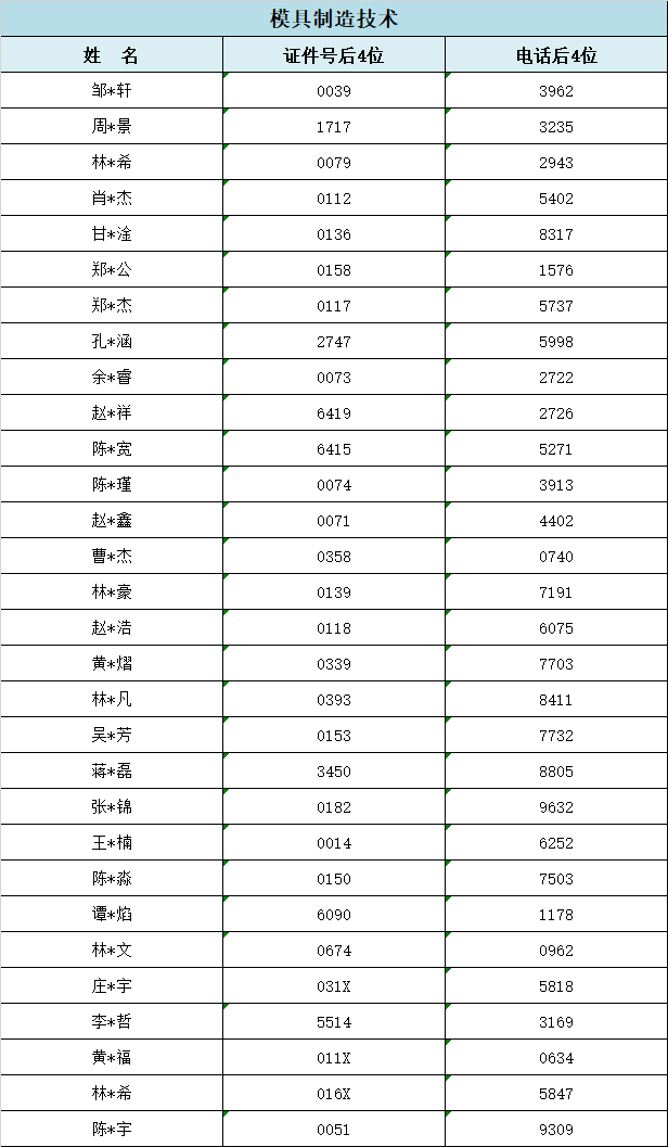 2024年福建工业学校福州地区三年专录取情况