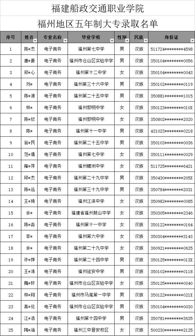 福建省邮电学校2024年福州地区3+2五年专录取名单