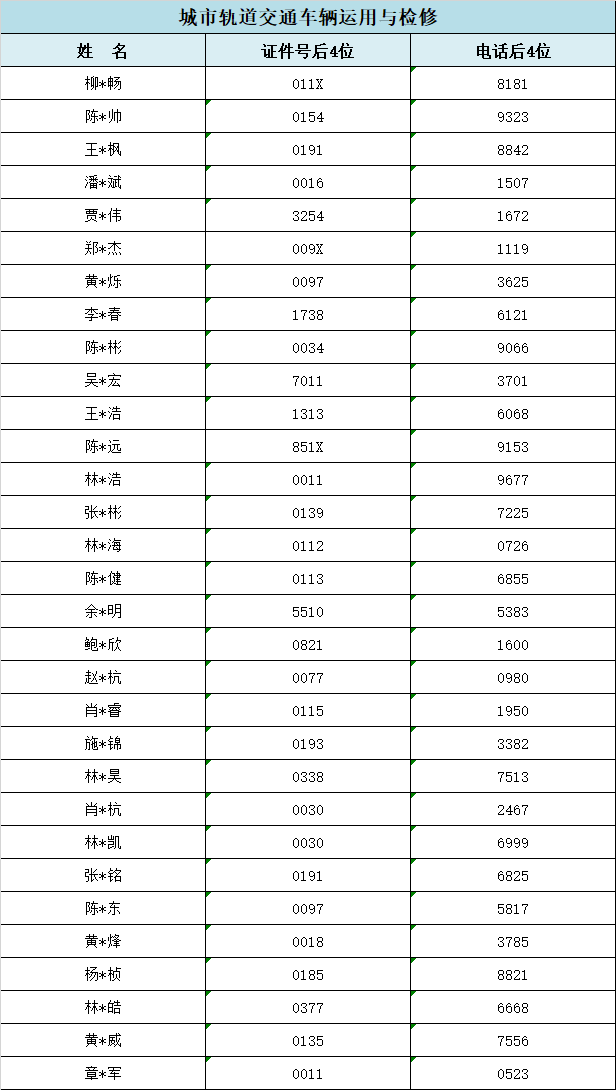 2024年福建工业学校福州地区三年专录取情况