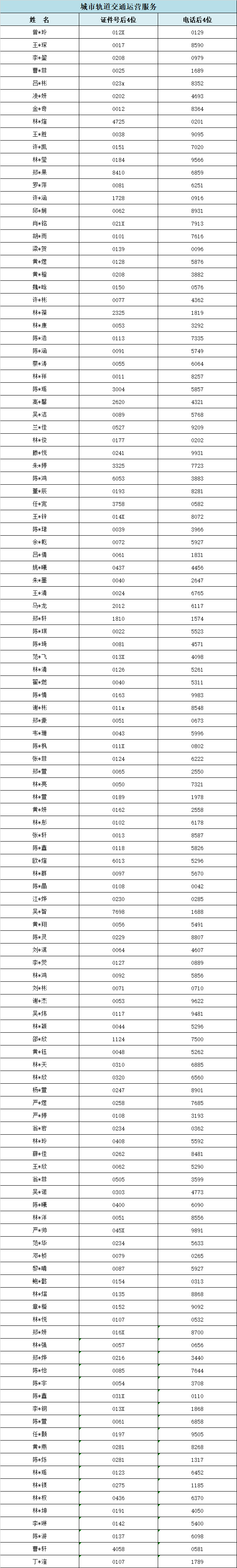 2024年福建工业学校福州地区三年专录取情况