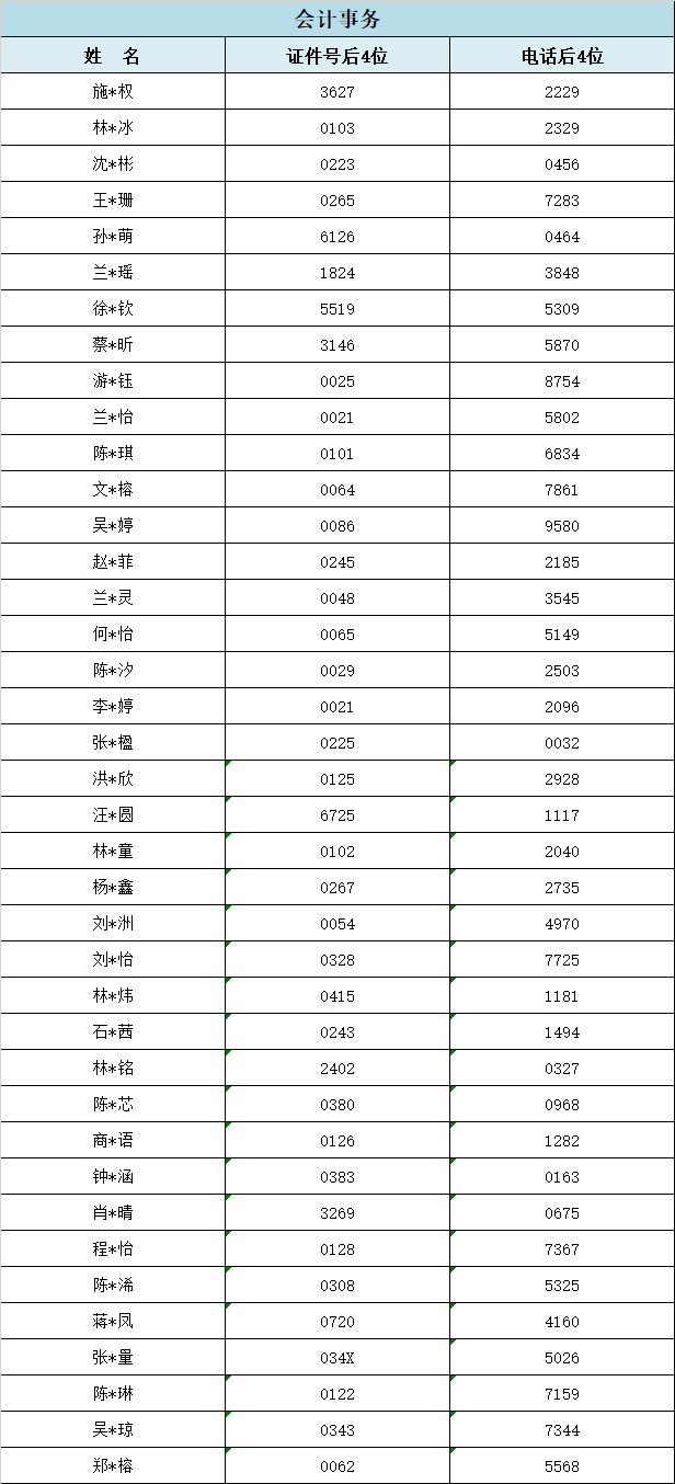 2024年福建工业学校福州地区三年专录取情况