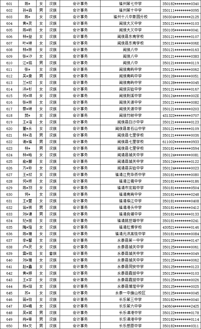 福建省邮电学校2024年福州市三年专录取名单