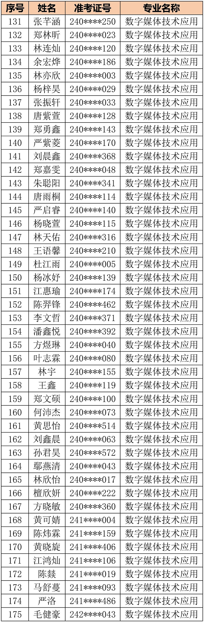 福州商贸职业中专学校2024级三年专录取名单公告