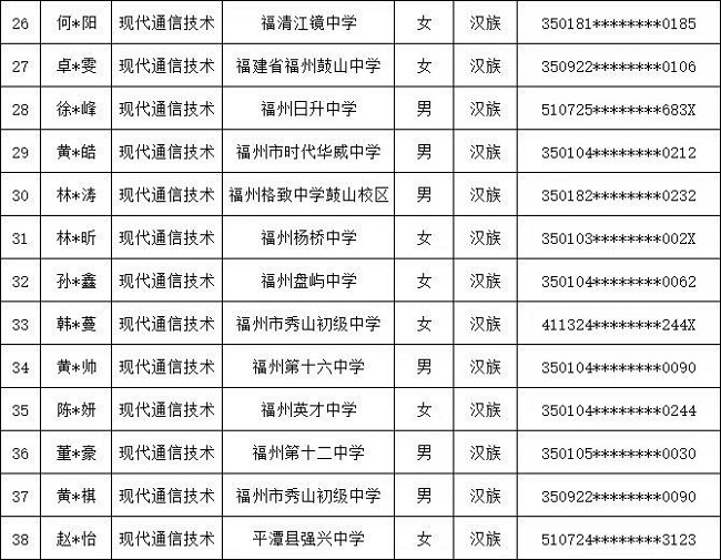 福建省邮电学校2024年福州地区3+2五年专录取名单