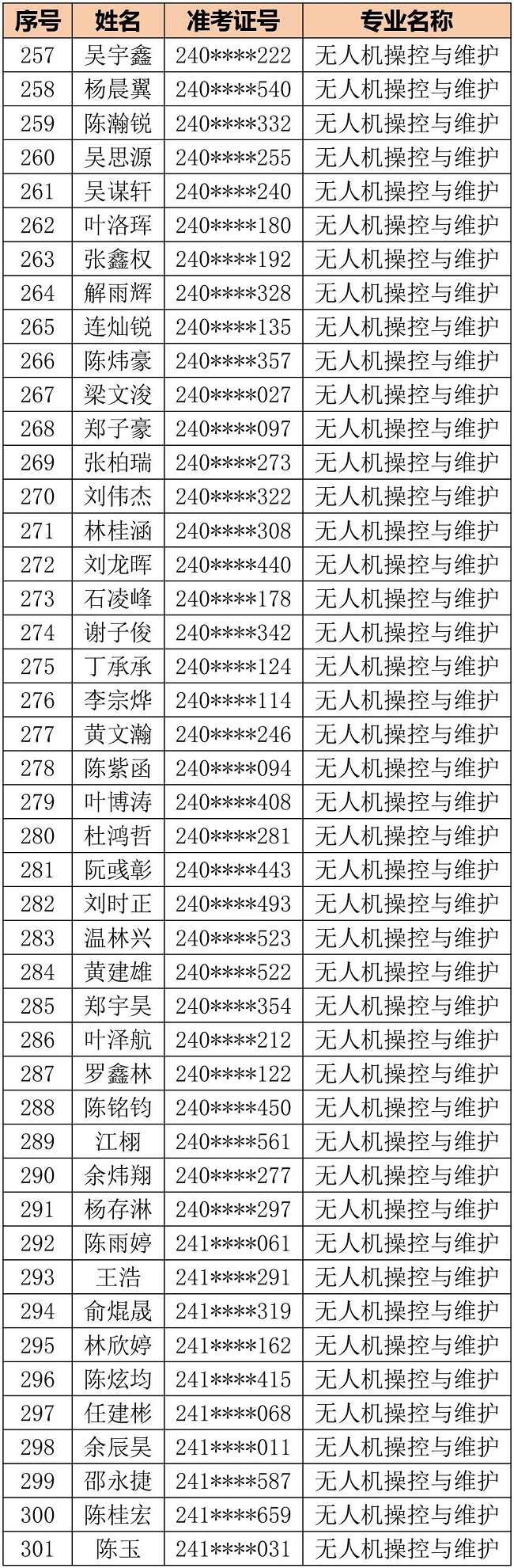 福州商贸职业中专学校2024级三年专录取名单公告