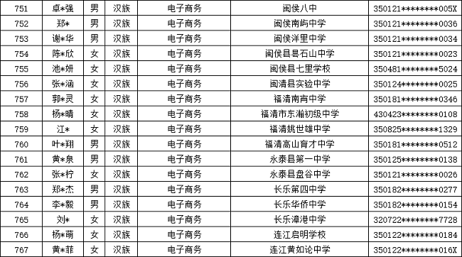 福建省邮电学校2024年福州市三年专录取名单