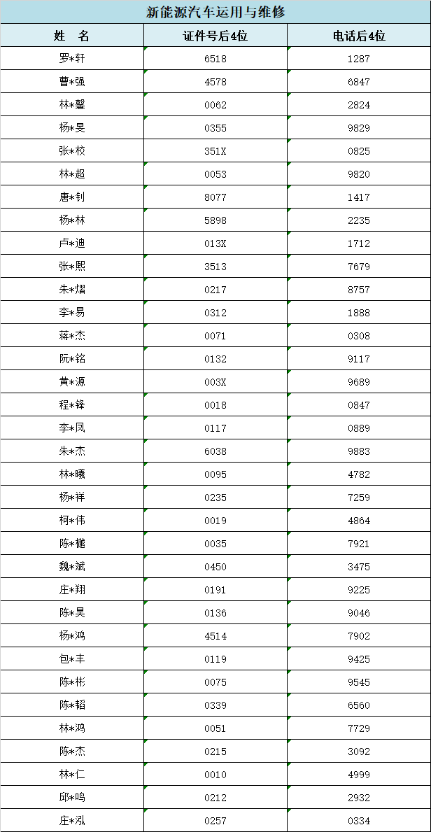 2024年福建工业学校福州地区三年专录取情况