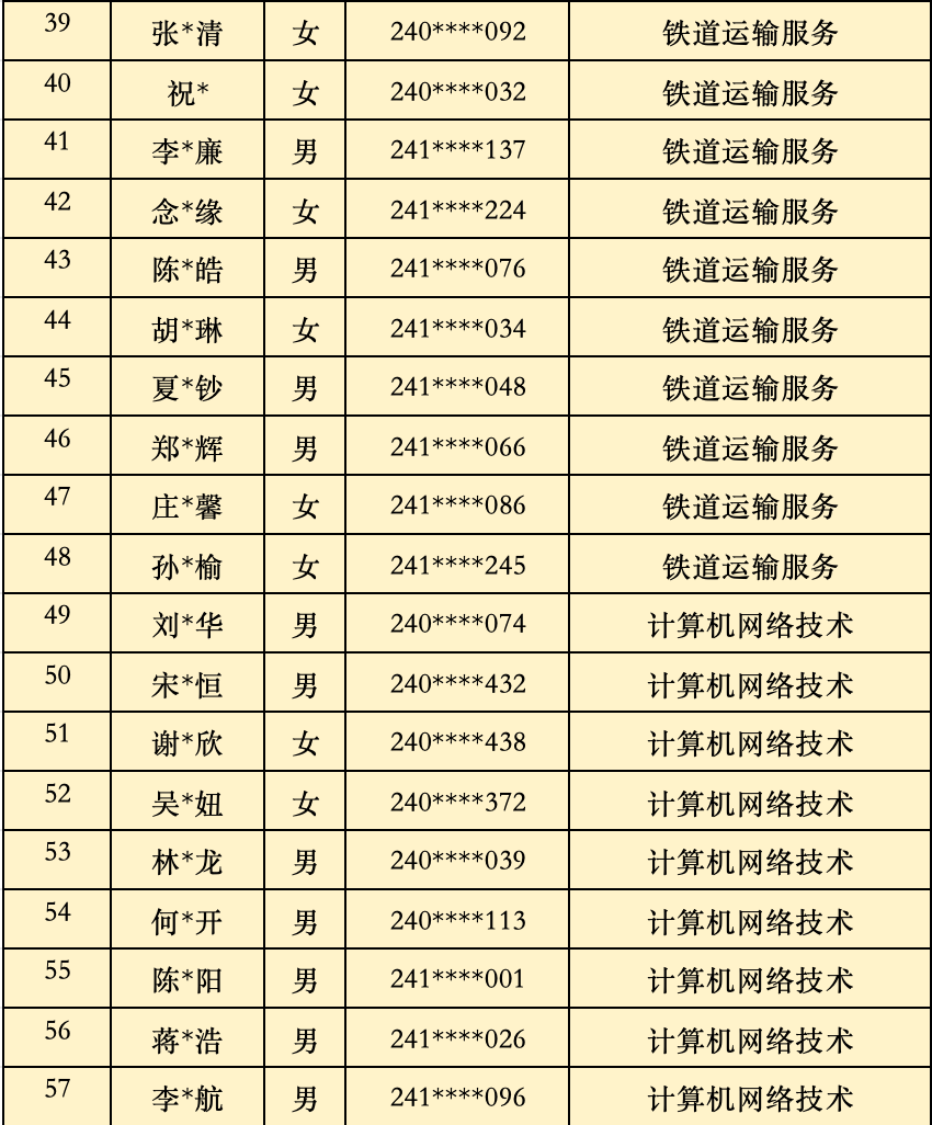 2024年福建省民政学校三年制中职批次录取名单（福州地区）