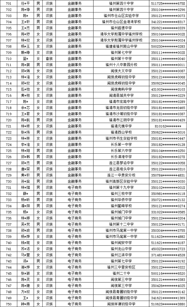 福建省邮电学校2024年福州市三年专录取名单