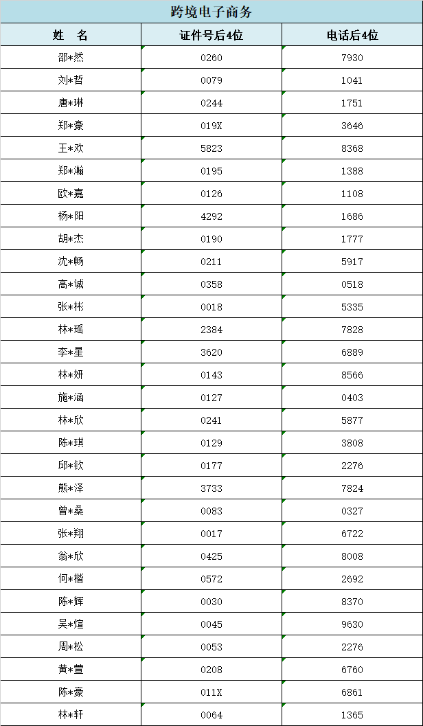 2024年福建工业学校福州地区三年专录取情况