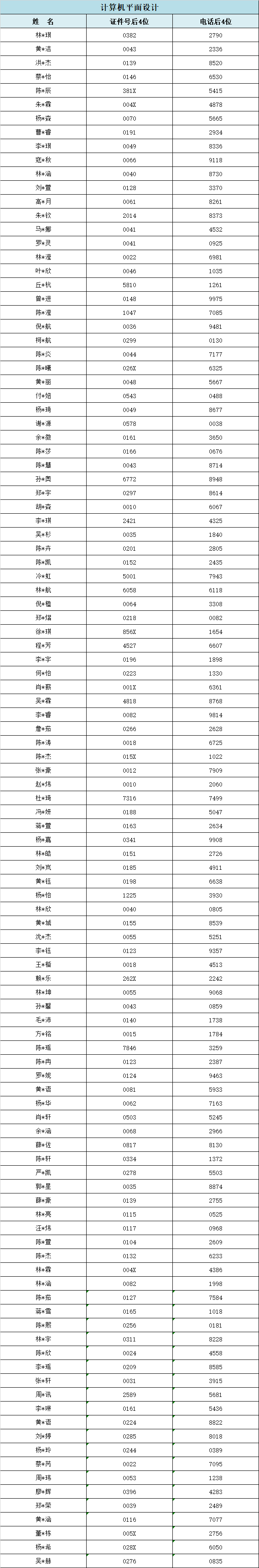 2024年福建工业学校福州地区三年专录取情况