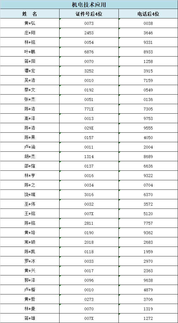 2024年福建工业学校福州地区三年专录取情况