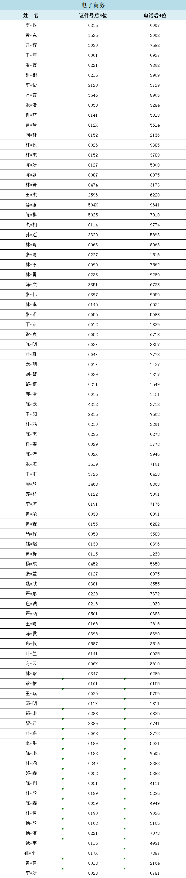 2024年福建工业学校福州地区三年专录取情况