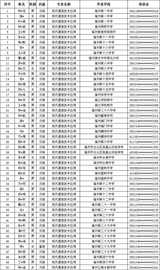 福建省邮电学校2024年福州市三年专录取名单