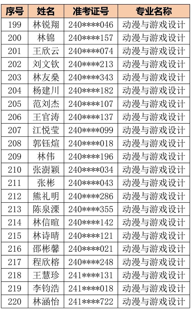 福州商贸职业中专学校2024级三年专录取名单公告