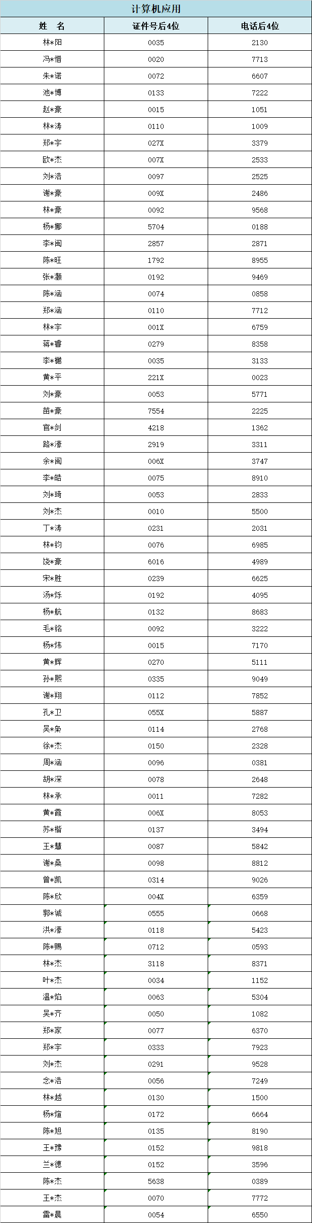 2024年福建工业学校福州地区三年专录取情况