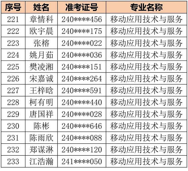 福州商贸职业中专学校2024级三年专录取名单公告