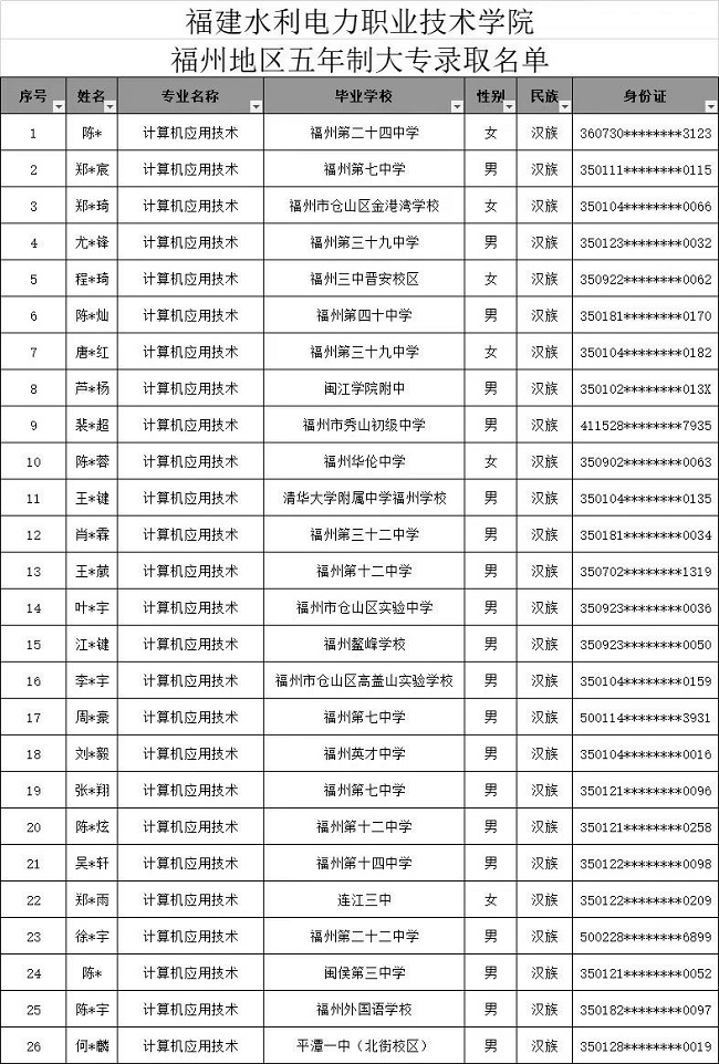 福建省邮电学校2024年福州地区3+2五年专录取名单