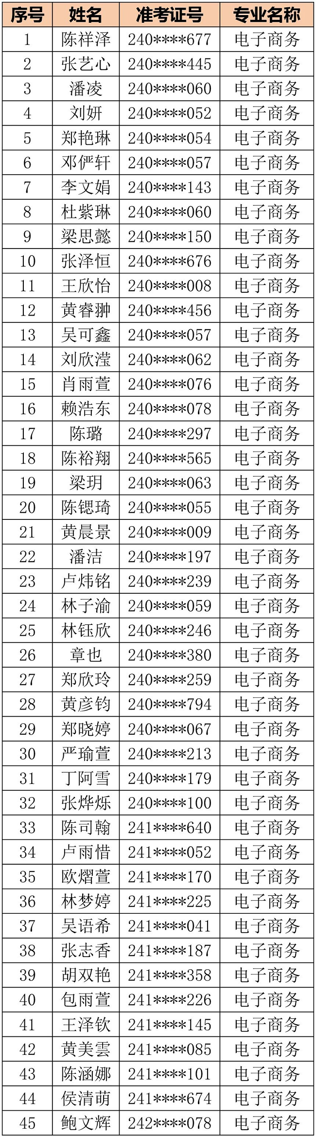 福州商贸职业中专学校2024级三年专录取名单公告