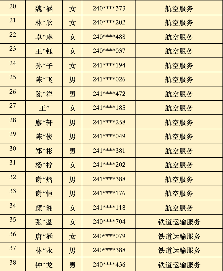 2024年福建省民政学校三年制中职批次录取名单（福州地区）