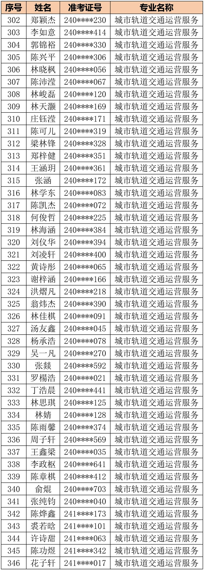 福州商贸职业中专学校2024级三年专录取名单公告