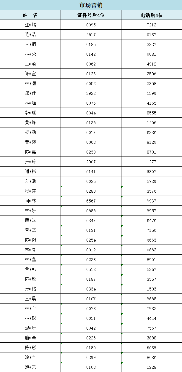 2024年福建工业学校福州地区三年专录取情况