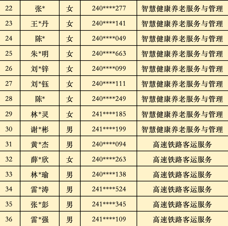 2024年福建省民政学校“3+2”五年制高职批次录取名单（福州地区）