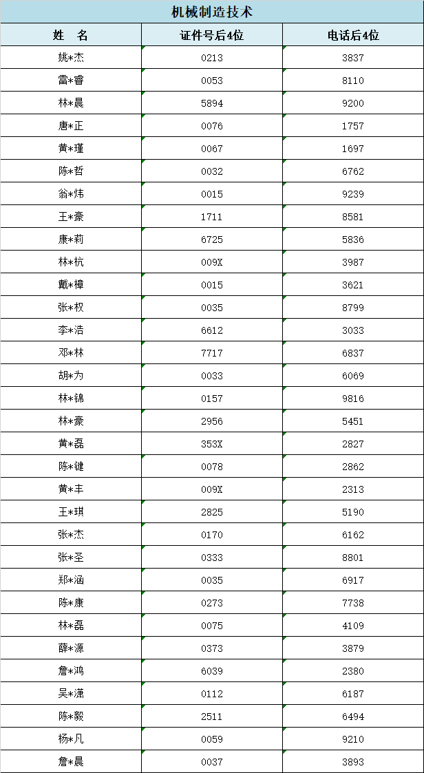 2024年福建工业学校福州地区三年专录取情况