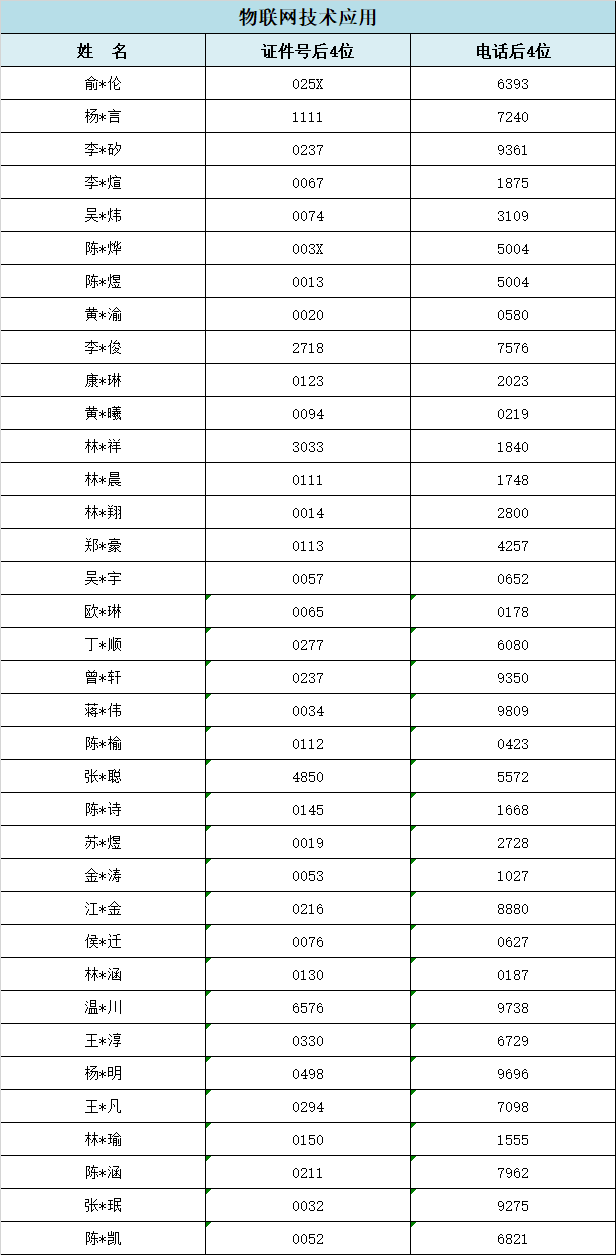 2024年福建工业学校福州地区三年专录取情况