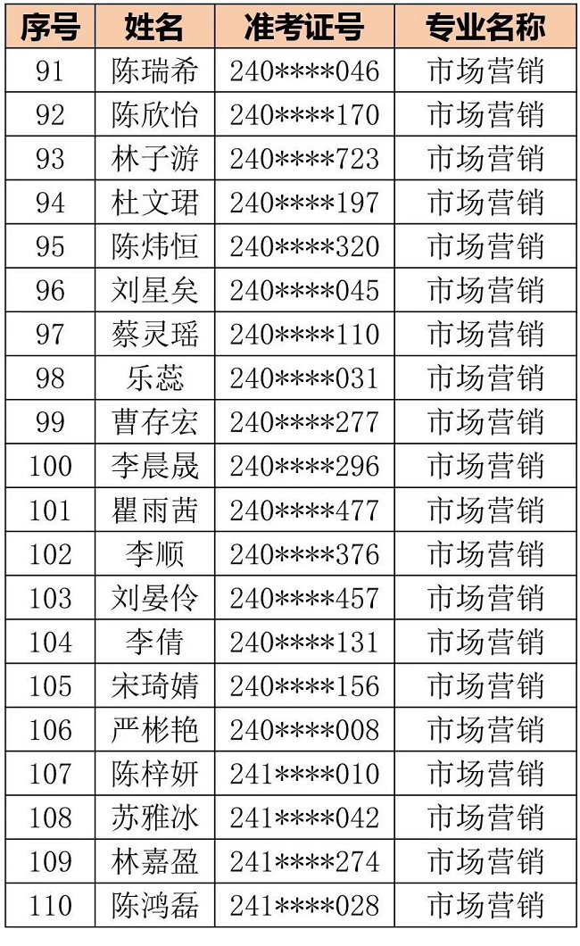 福州商贸职业中专学校2024级三年专录取名单公告