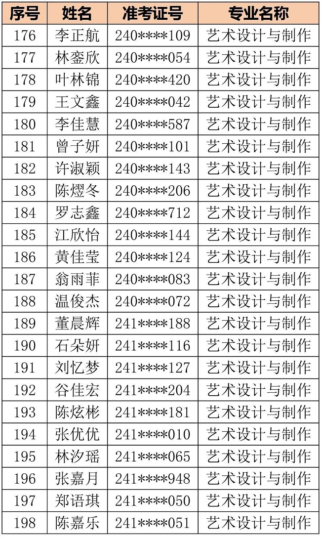 福州商贸职业中专学校2024级三年专录取名单公告