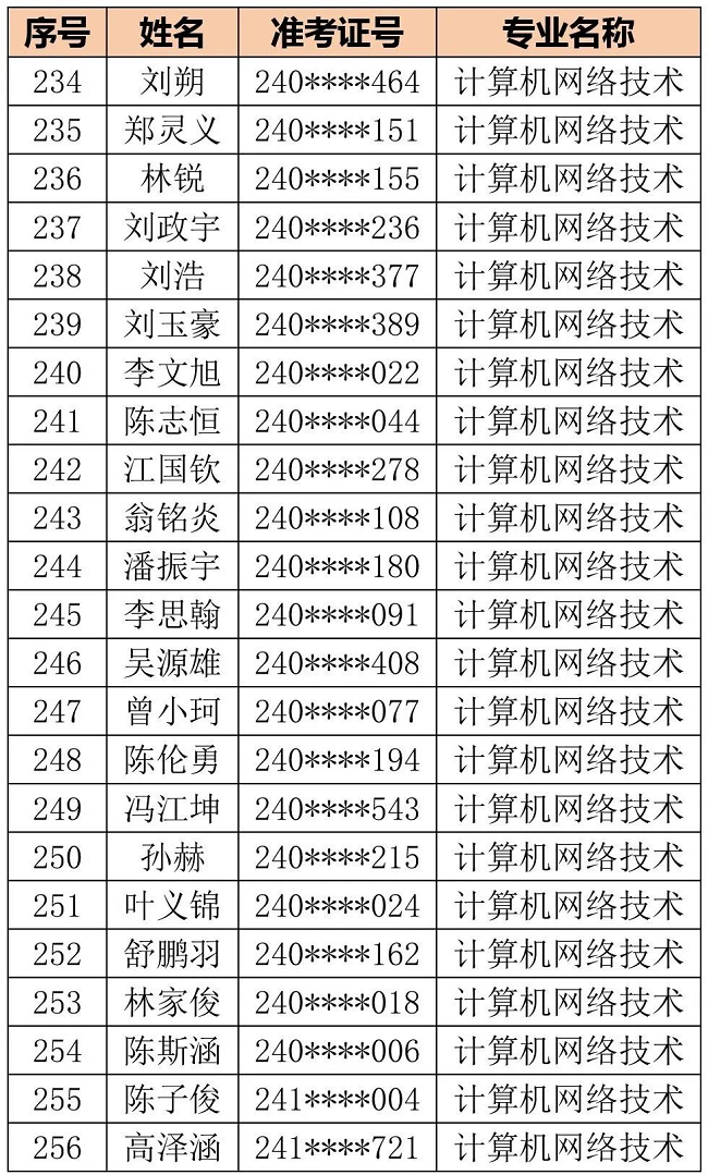 福州商贸职业中专学校2024级三年专录取名单公告