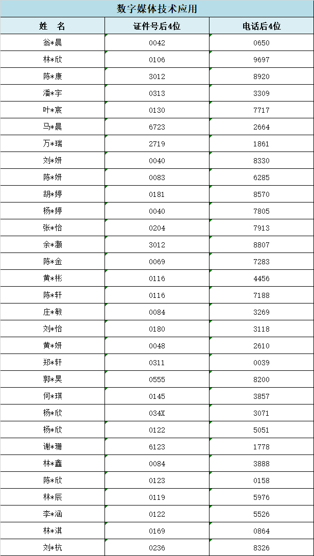 2024年福建工业学校福州地区三年专录取情况