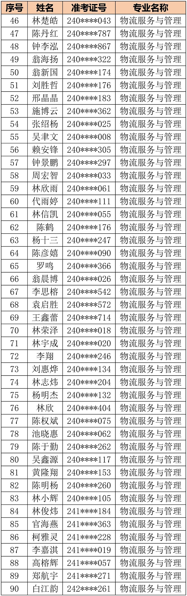 福州商贸职业中专学校2024级三年专录取名单公告