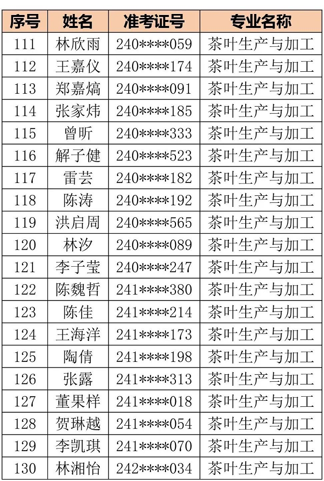 福州商贸职业中专学校2024级三年专录取名单公告