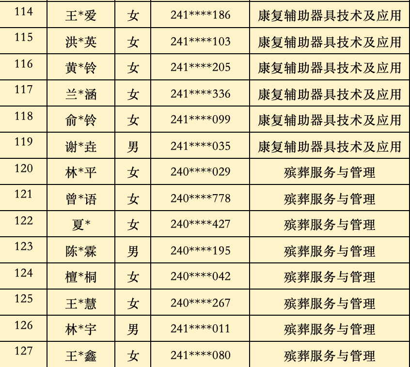 2024年福建省民政学校三年制中职批次录取名单（福州地区）