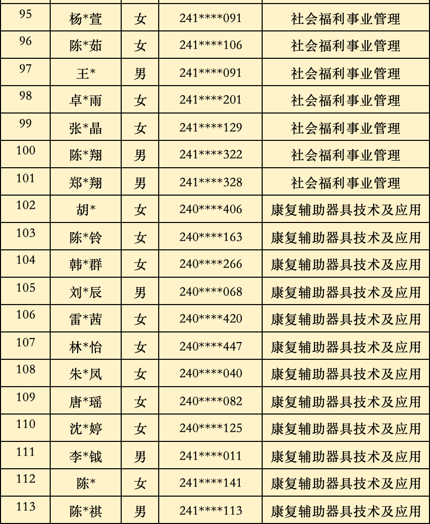 2024年福建省民政学校三年制中职批次录取名单（福州地区）