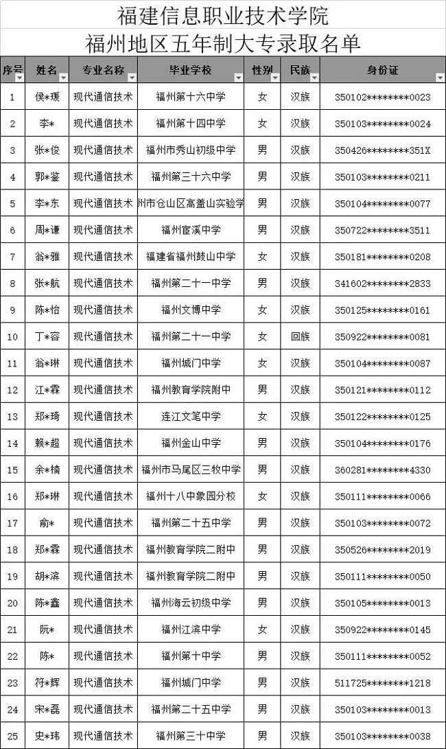 福建省邮电学校2024年福州地区3+2五年专录取名单