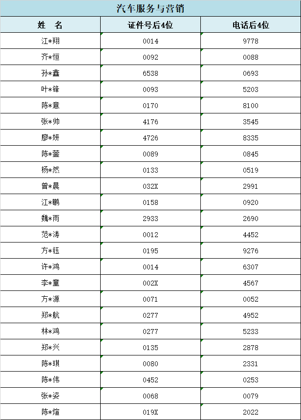 2024年福建工业学校福州地区三年专录取情况