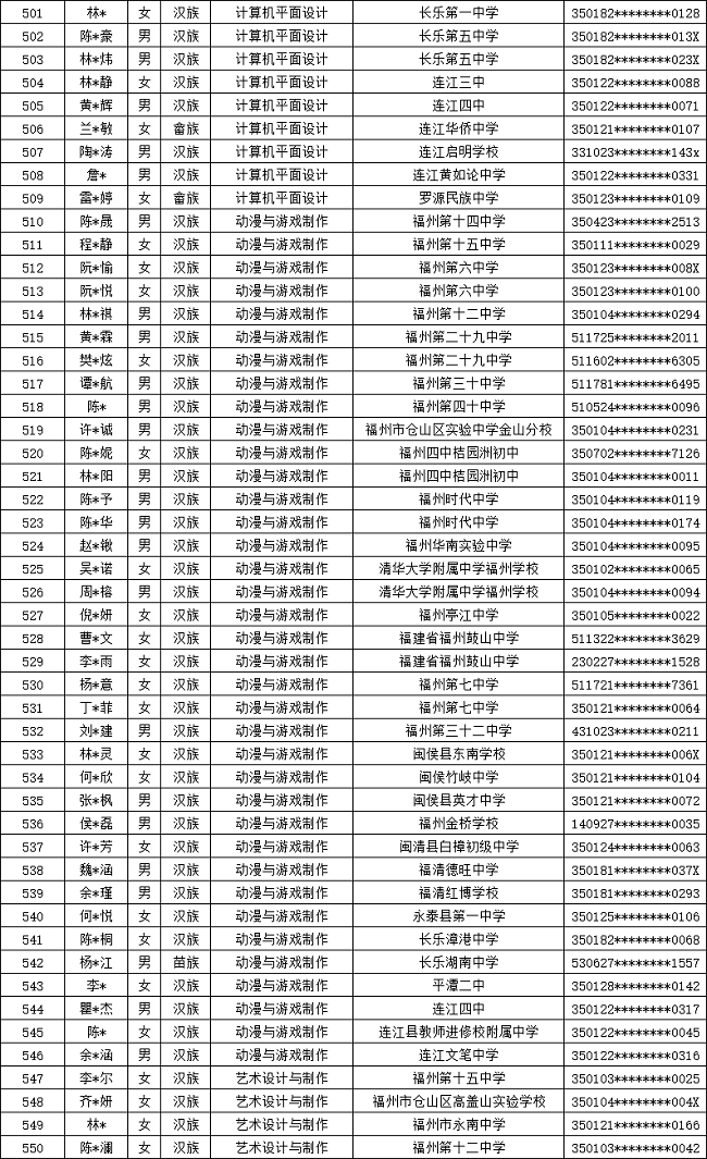 福建省邮电学校2024年福州市三年专录取名单