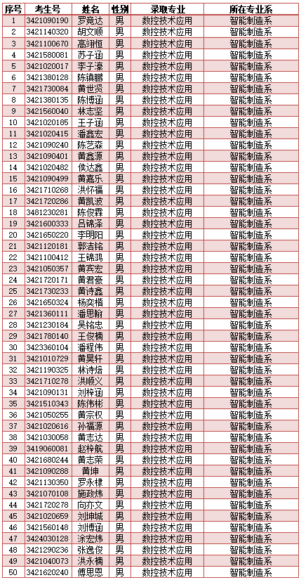 南安市工业学校2024年新生三年专录取名单