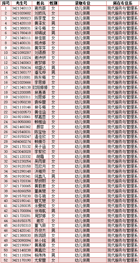 南安市工业学校2024年新生三年专录取名单