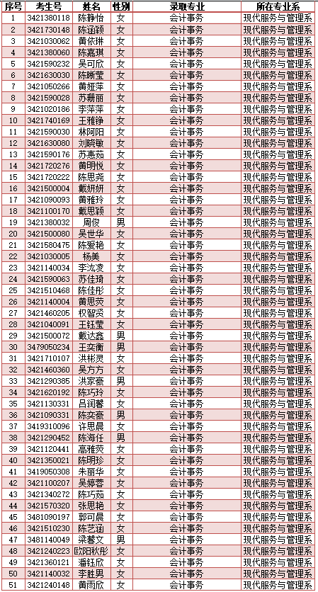 南安市工业学校2024年新生三年专录取名单