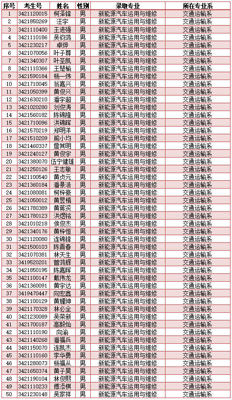 南安市工业学校2024年新生三年专录取名单