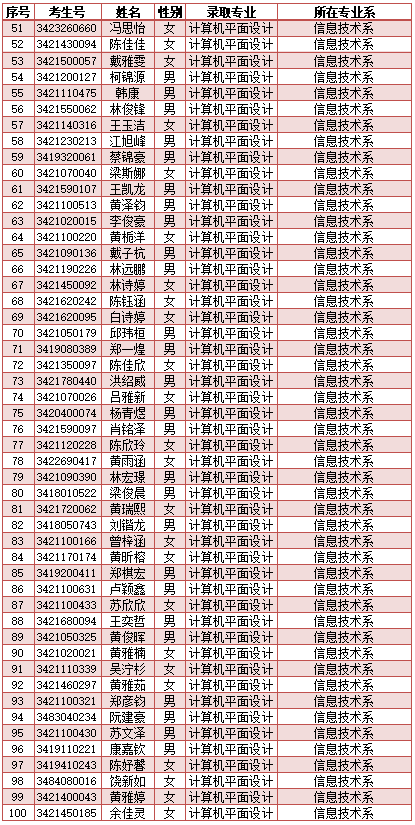 南安市工业学校2024年新生三年专录取名单